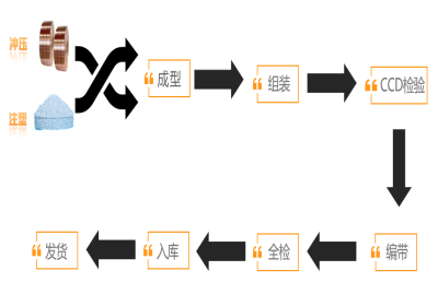 端子線(xiàn)束制造：所需原材料與生產(chǎn)工藝全面揭秘